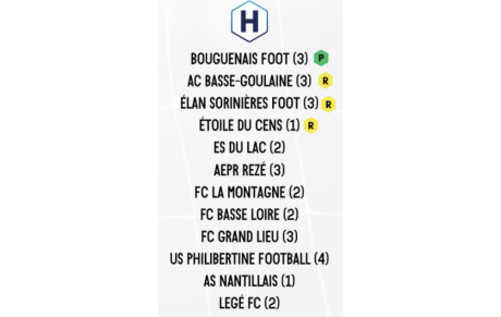 POULE SENIORS B