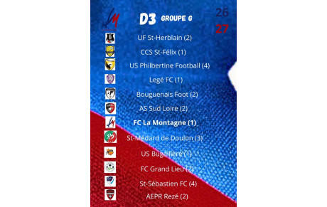 Le groupe de championnat D3 Masculin pour la saions 2026-2027